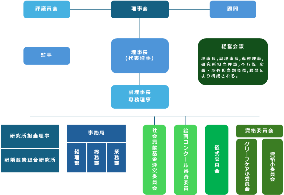 組織図2024